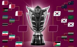 亚洲杯四强正式出炉！半决赛卡塔尔对阵伊朗，韩国迎战约旦