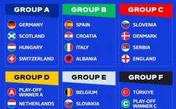 欧洲杯赛程2021比赛结果一览各队战况分析晋级形势