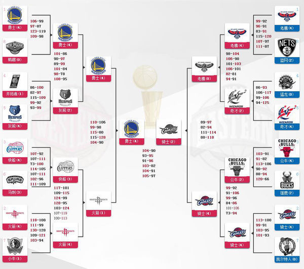 NBA羊年贺岁 2亿8600万球迷收看比赛